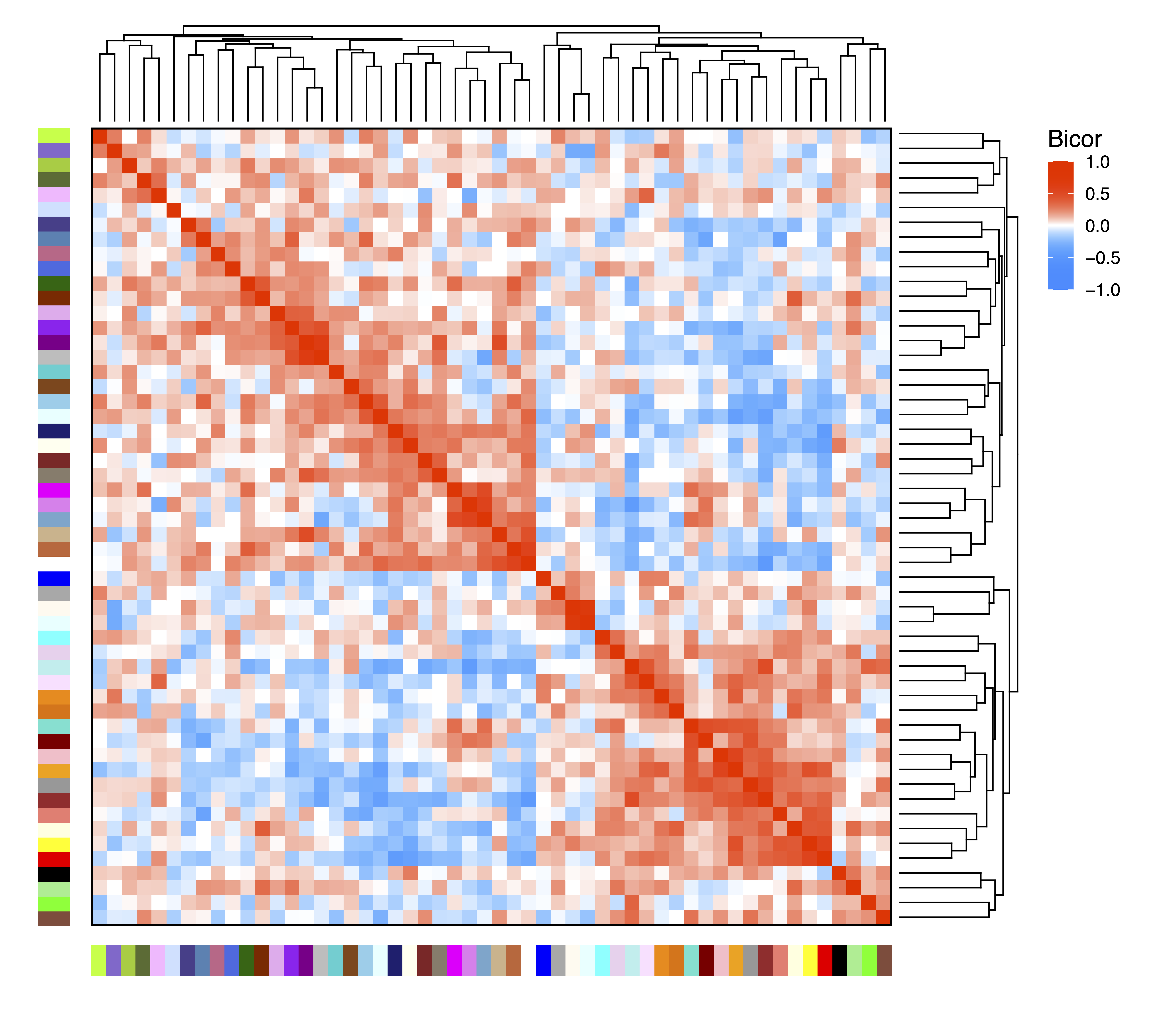 Figure 10. Module Correlation Heatmap