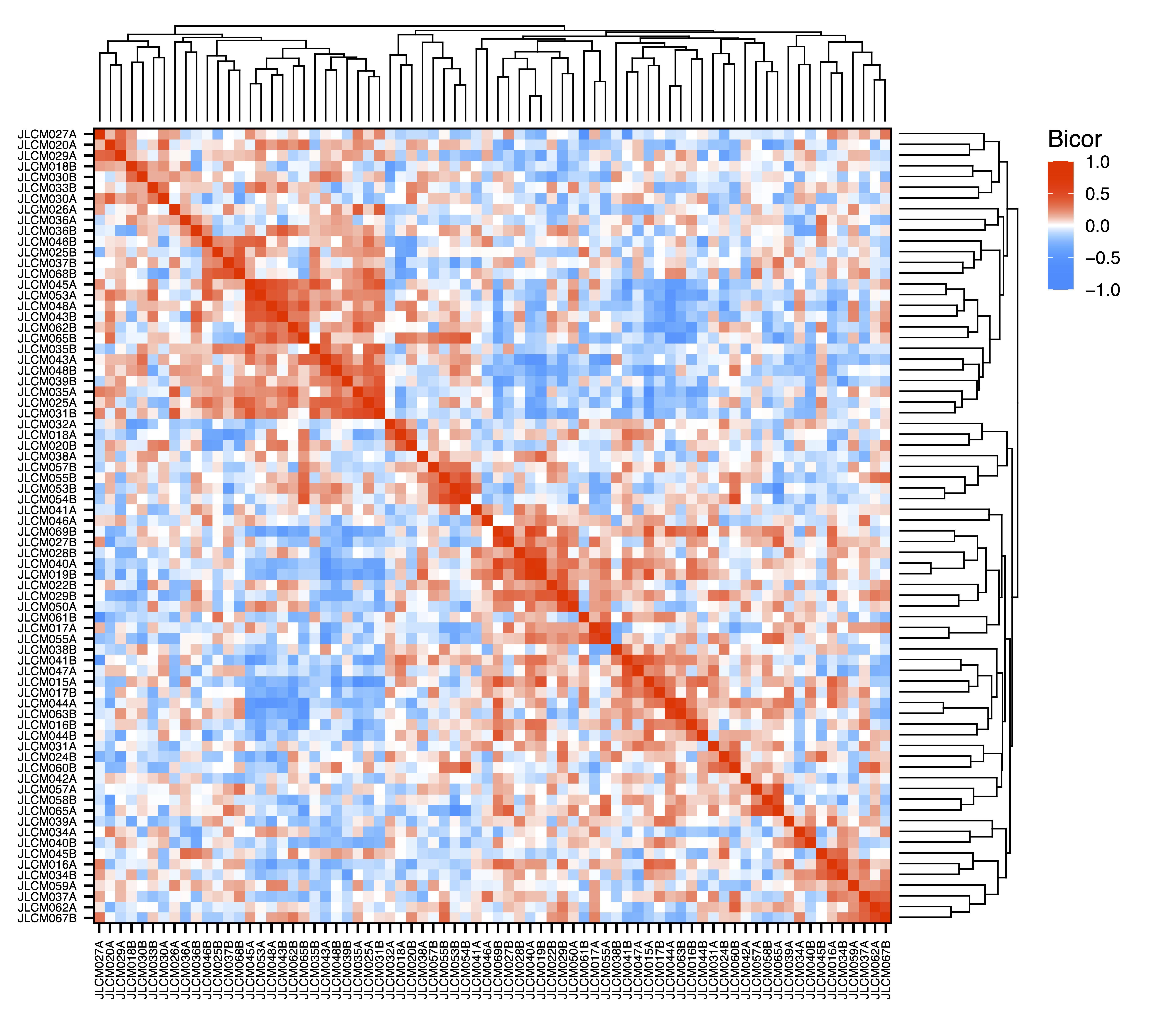 Figure 12. Sample Correlation Heatmap