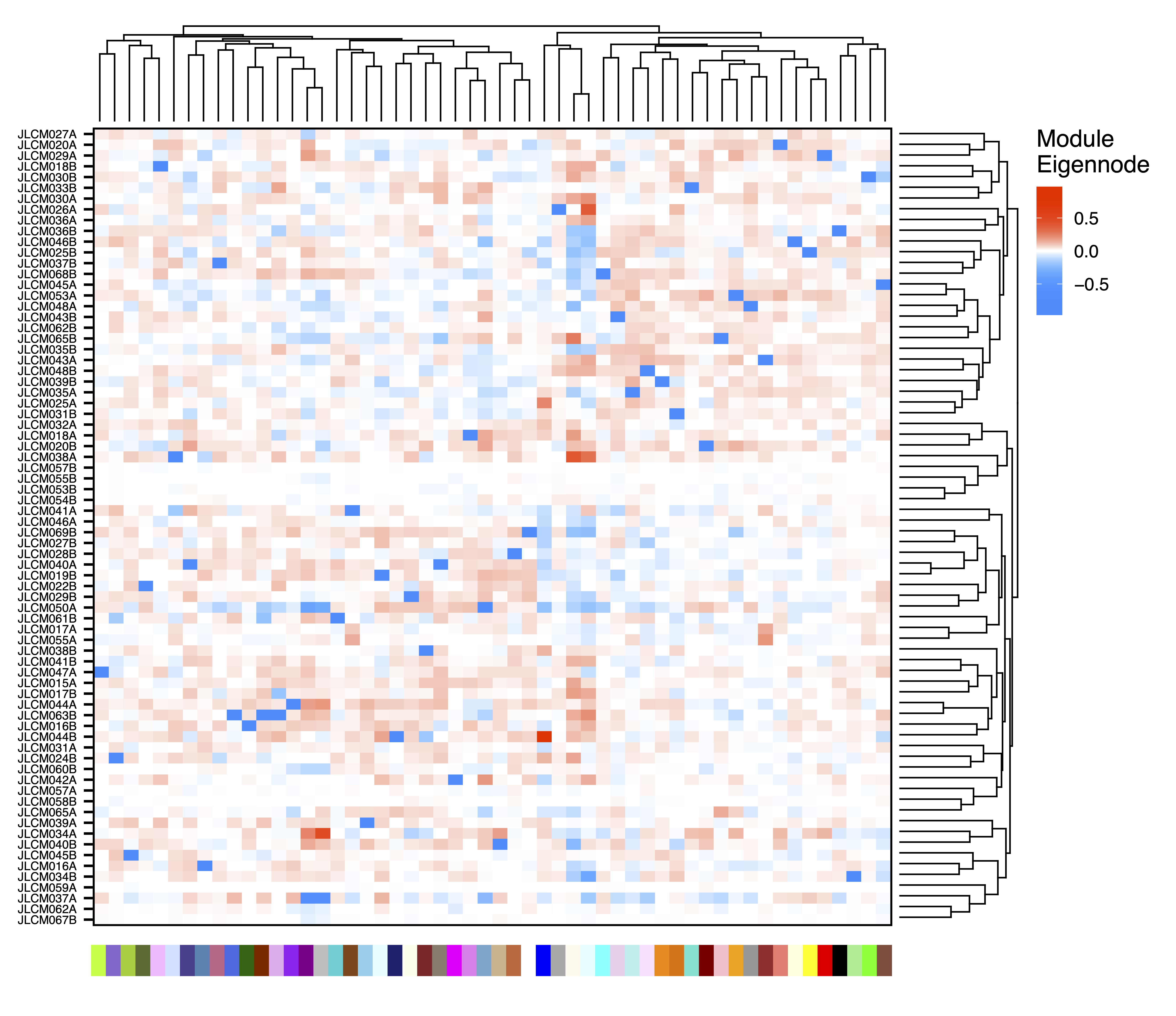 Figure 13. Sample ME Heatmap