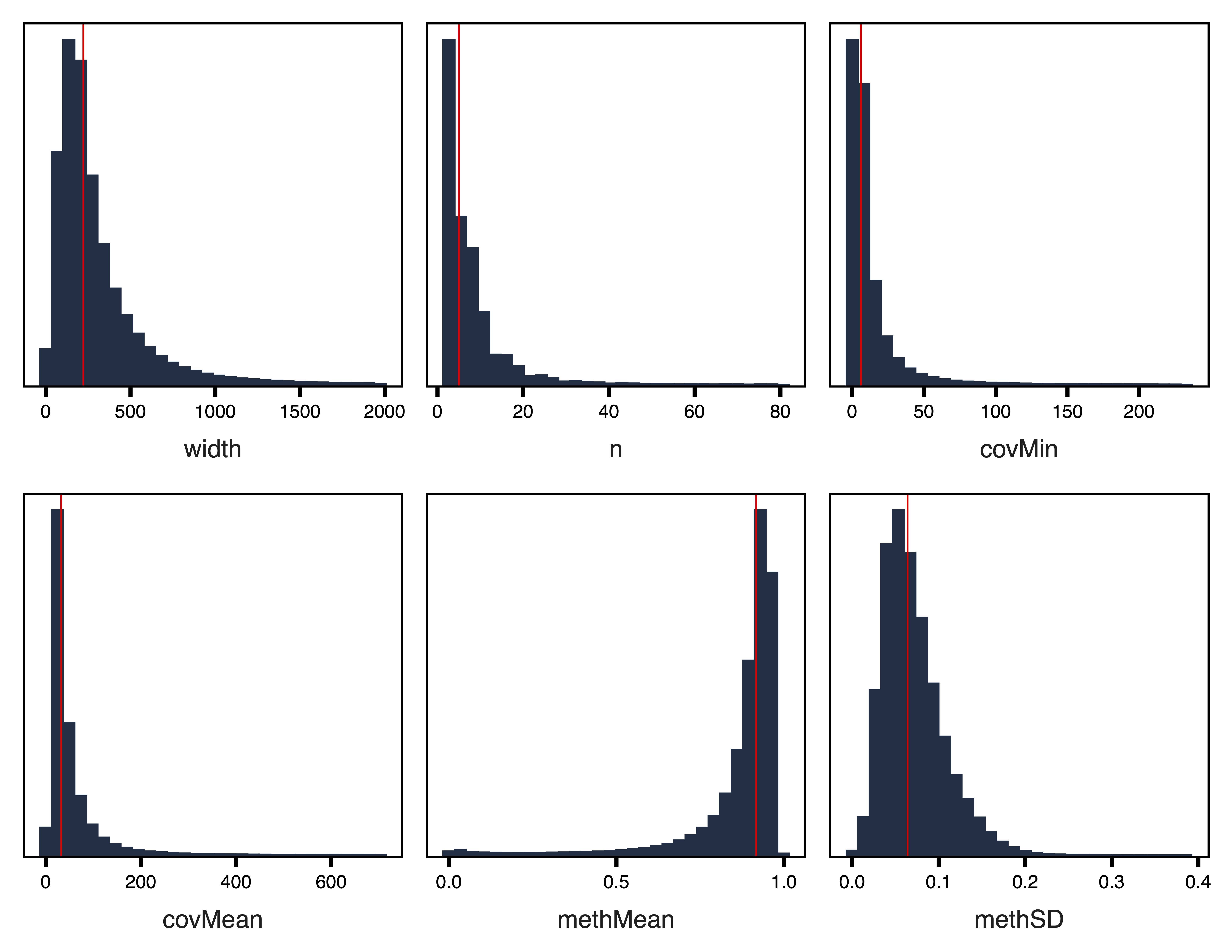 Figure 2. Unfiltered Region Plots