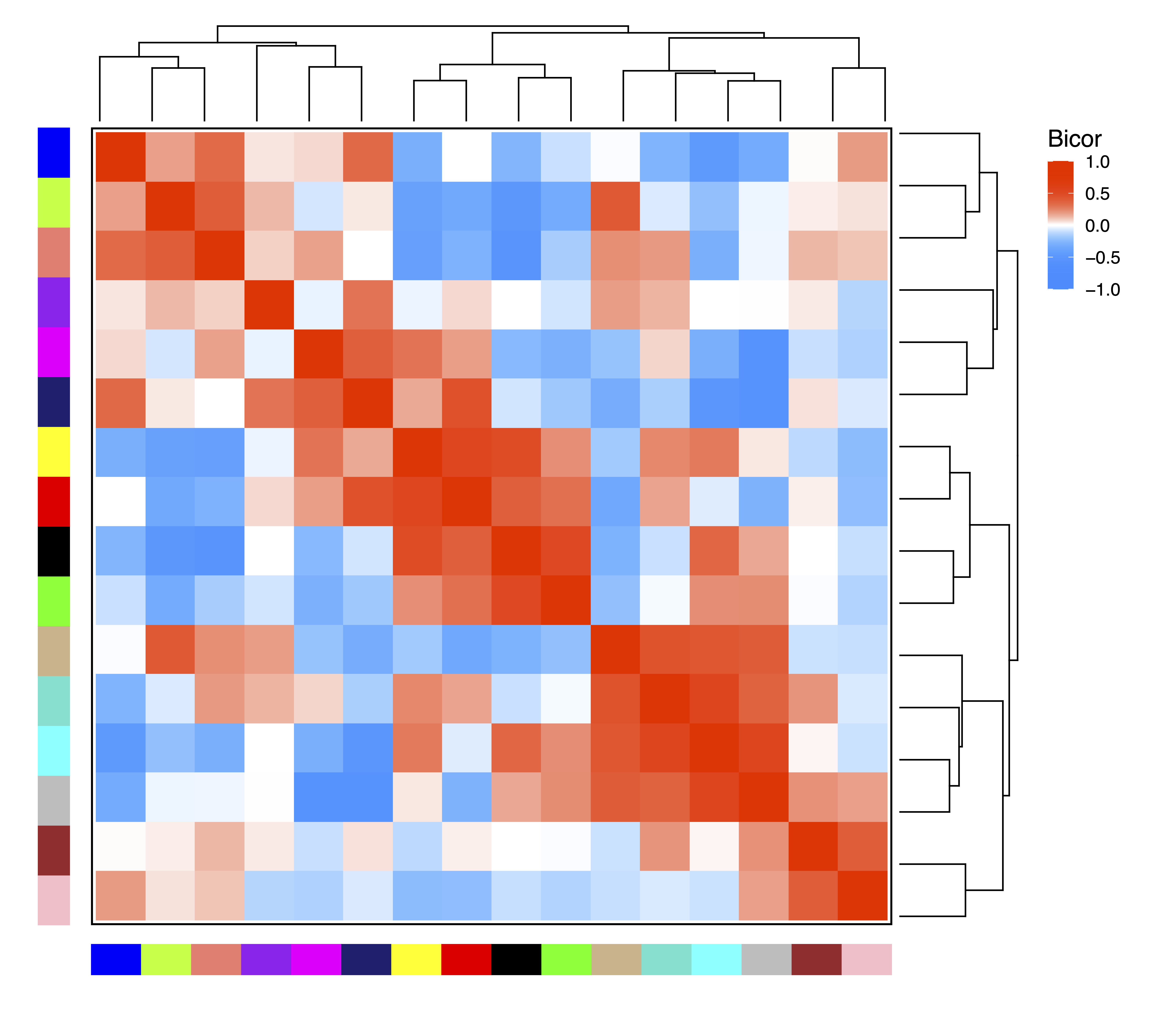 Figure 10. Module Correlation Heatmap