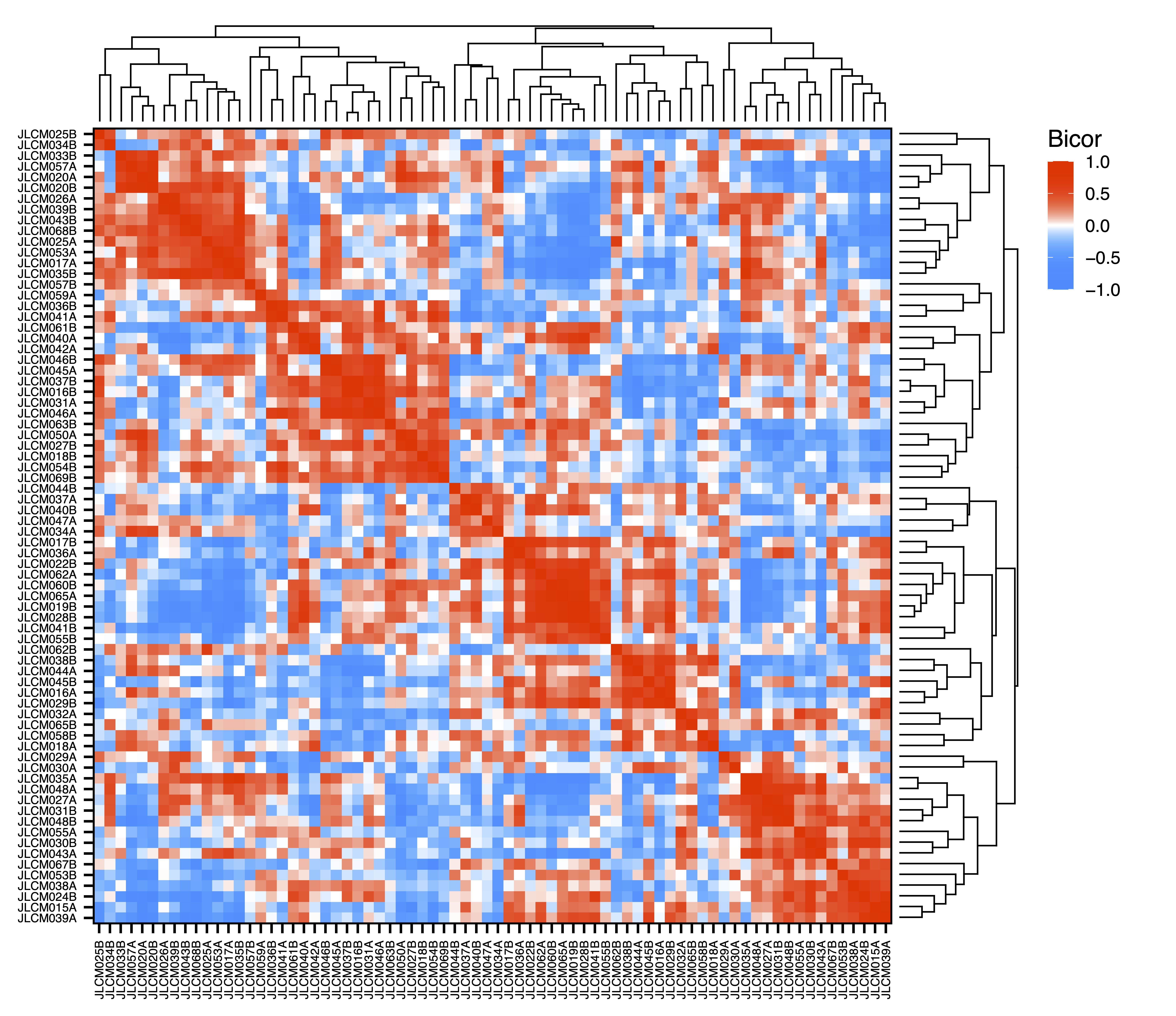 Figure 12. Sample Correlation Heatmap