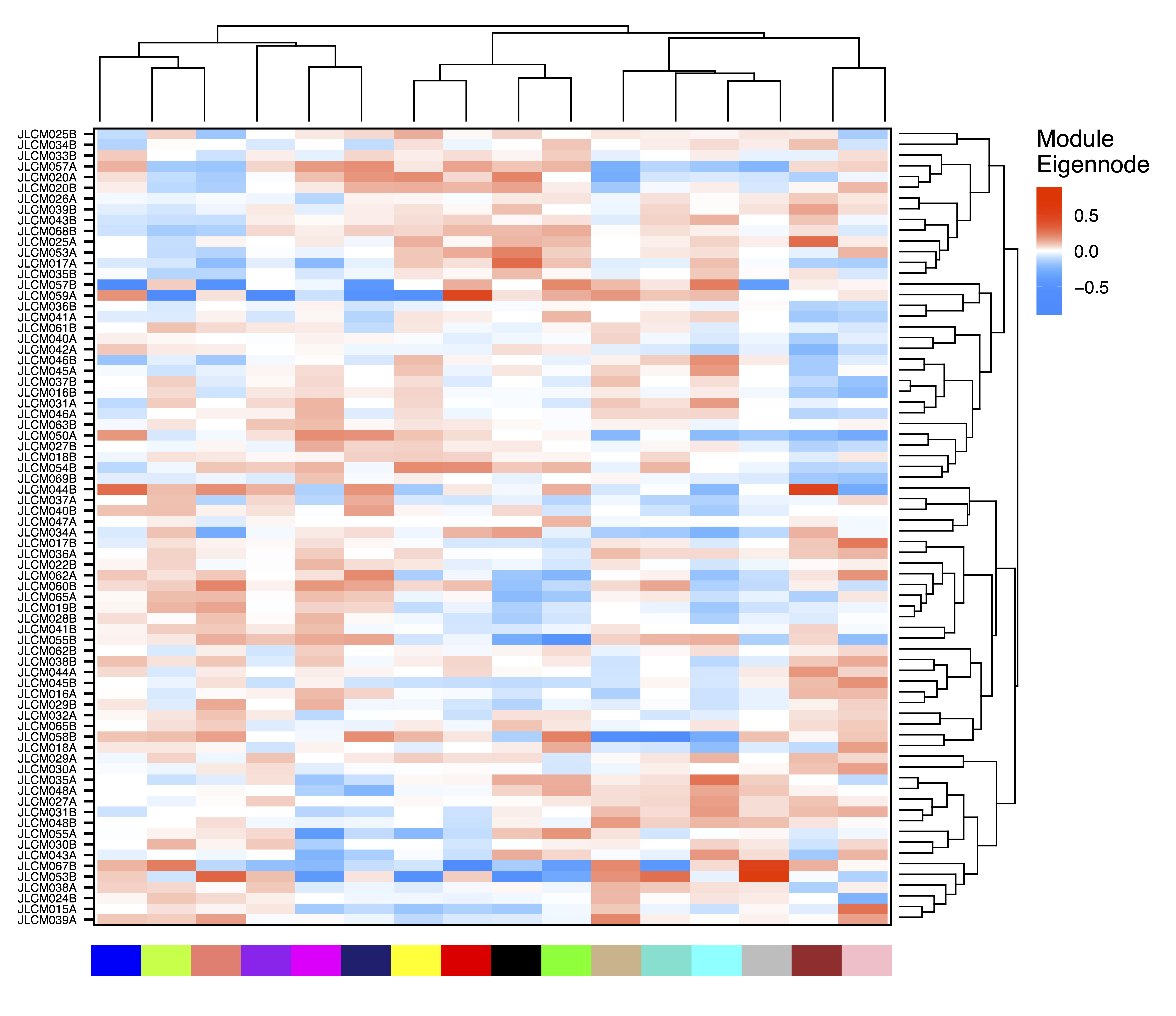 Figure 13. Sample ME Heatmap