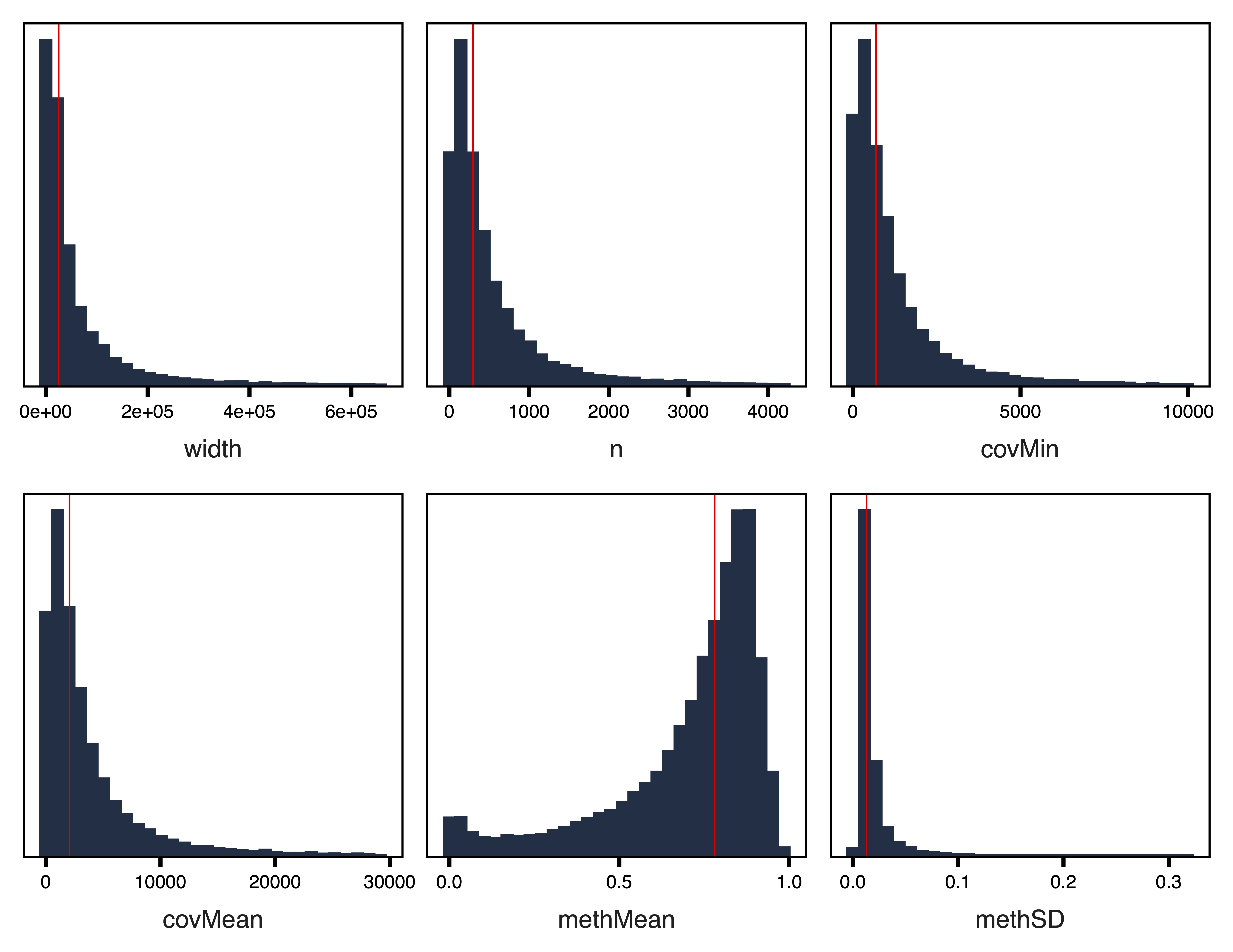 Figure 2. Unfiltered Region Plots