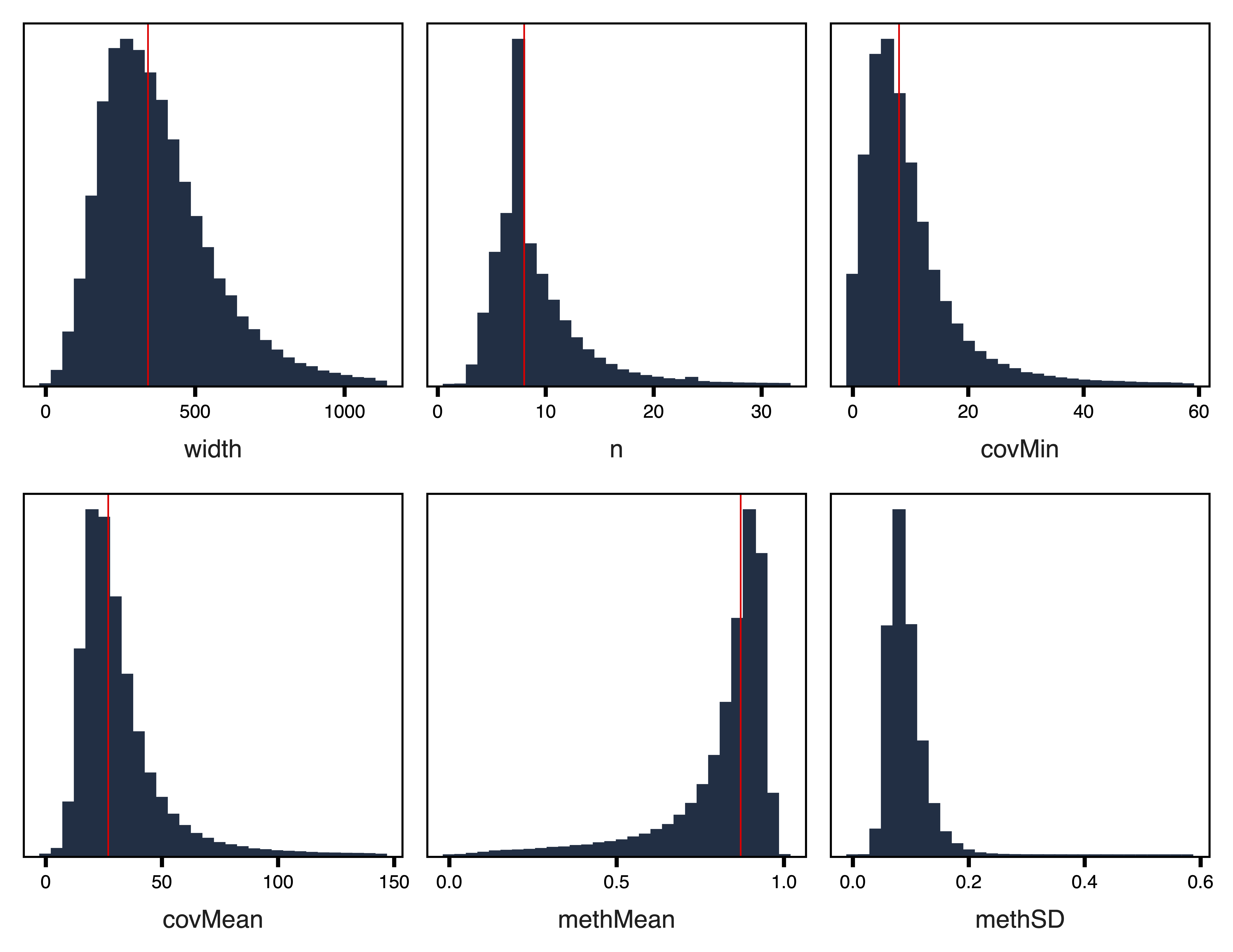 Figure 1. Unfiltered Region Plots